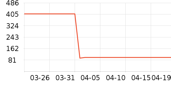 �������Ѿ���ʷ�۸�