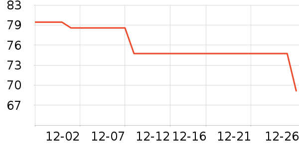 361���˶�����/��ͷ����ʷ�۸�