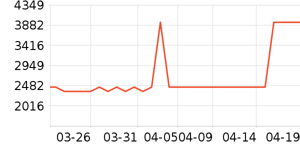 ��˶·����/è/���������ʷ�۸�