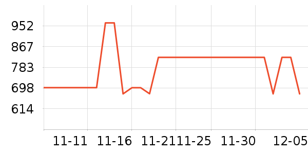 TEENIE WEENIEŮʽʷ۸