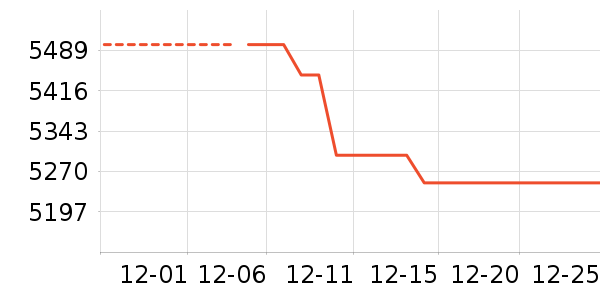 �ֻ���ʷ�۸�