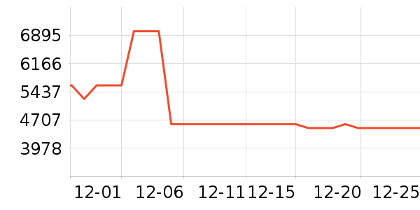 С�׿յ���ʷ�۸�