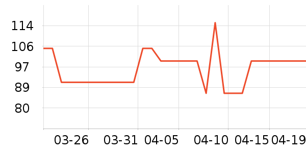 ��Χ������ʷ�۸�