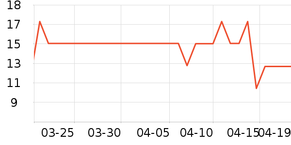 ��ʿ������������ʷ�۸�