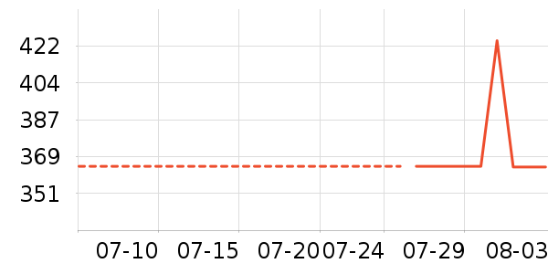 �й��ƽ�ʱ������/����/������ʷ�۸�