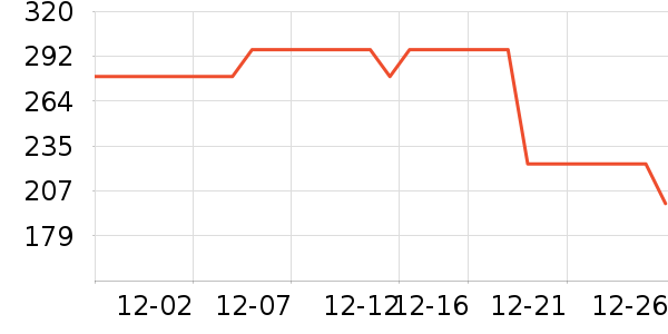 ��̤��ͯ����/������ʷ�۸�