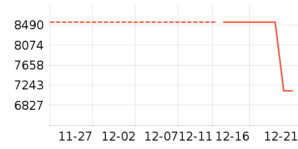 ���������ʷ�۸�