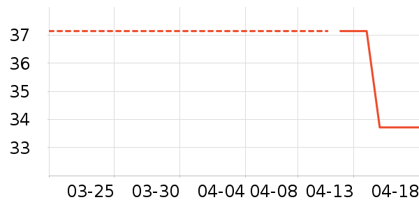 �����װ��ʷ�۸�