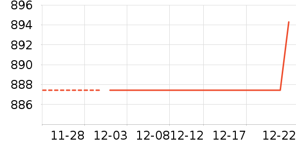 ��������ʷ�۸�