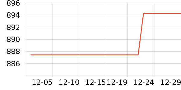 ��������ʷ�۸�