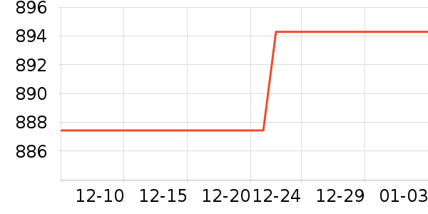 ��������ʷ�۸�