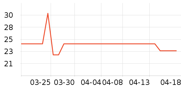 ��������ʷ�۸�