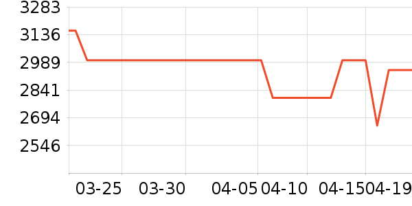 �׼����̻���ʷ�۸�