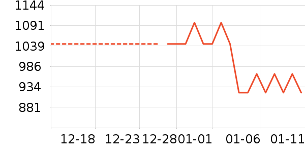 ����¶��ʷ�۸�