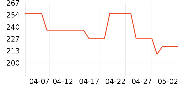 �Ϳ�������ʷ�۸�