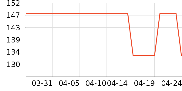 ��Դ����ģ����ʷ�۸�