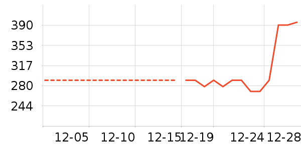 �׾���ʷ�۸�