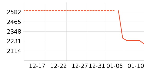 �����ֻ���ʷ�۸�