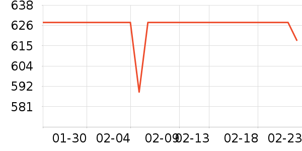 �����˶�����ʷ�۸�