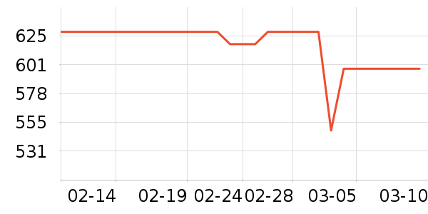 �����˶�����ʷ�۸�