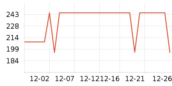 �����˶�T��/POLO����ʷ�۸�