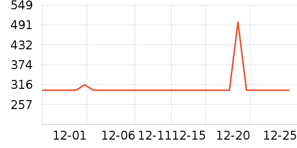 ���³�������ʷ�۸�