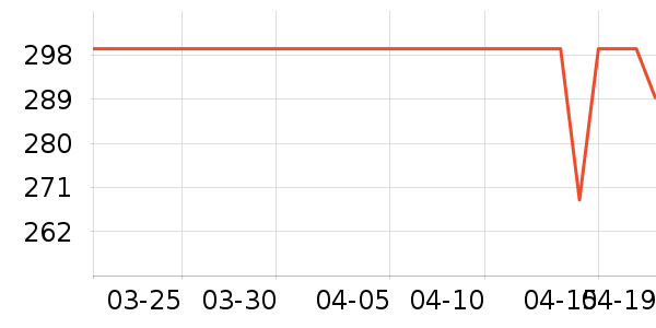 ���³�������ʷ�۸�