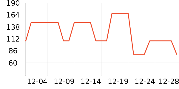 zelens����¶��ʷ�۸�