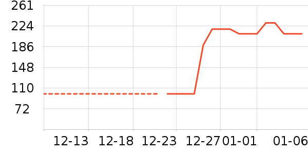 ��������ʷ�۸�