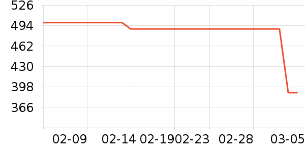 ŮʽT����ʷ�۸�