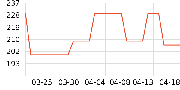 ƤЬ��ʷ�۸�