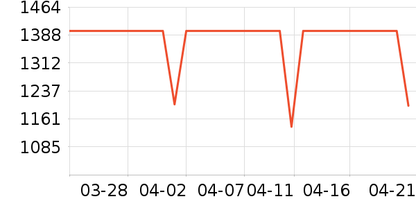 ��Ľ˯��/�Ҿӷ���װ��ʷ�۸�