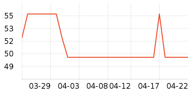 ����˹��ȫ������ʷ�۸�