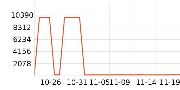 ����ֹ�ѷ���ʷ�۸�