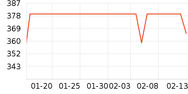 ������ñ��/Χ��/������װ��ʷ�۸�