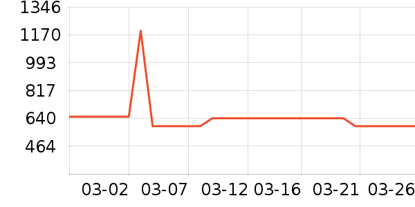 ƷƷ��ײ���ʷ�۸�