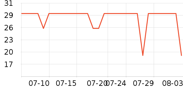 �����в�ҩ��ʷ�۸�