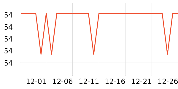 SAMEDREAM����������ʷ�۸�