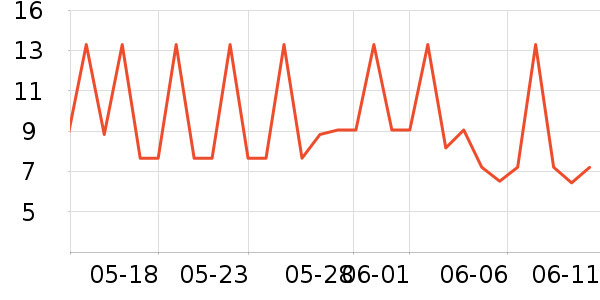 Beryl��s�ɿ�����ʷ�۸�