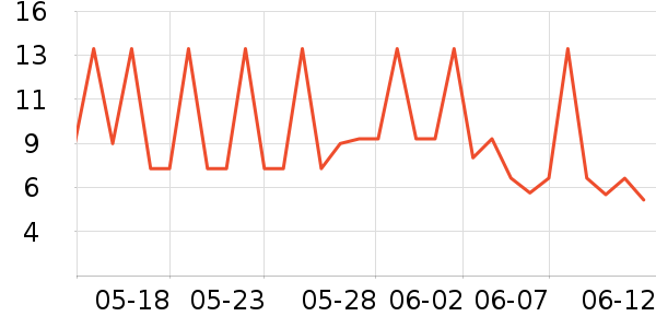 Beryl��s�ɿ�����ʷ�۸�