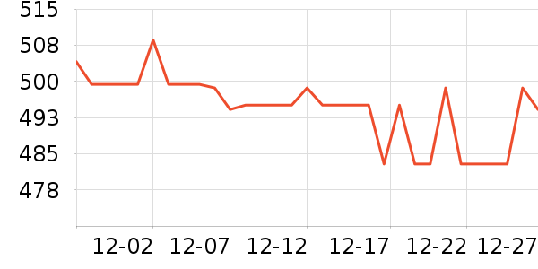 С���������̲�Ʒ��ʷ�۸�