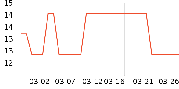 ��������������ʷ�۸�