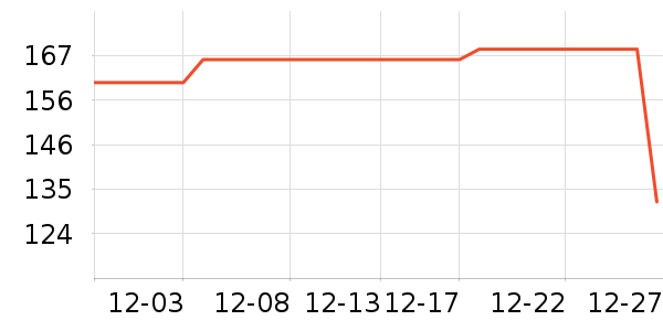 ȸ������/�̲���ʷ�۸�