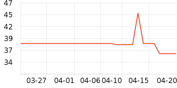 ����¹��Ʒ���� ��ʷ�۸�