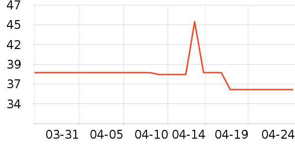 ����¹��Ʒ���� ��ʷ�۸�