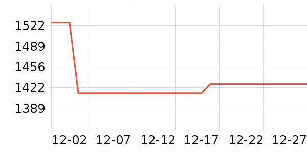 ֿ���������������ʷ�۸�