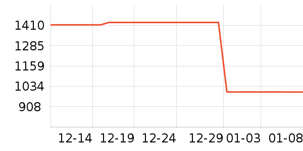 ֿ���������������ʷ�۸�