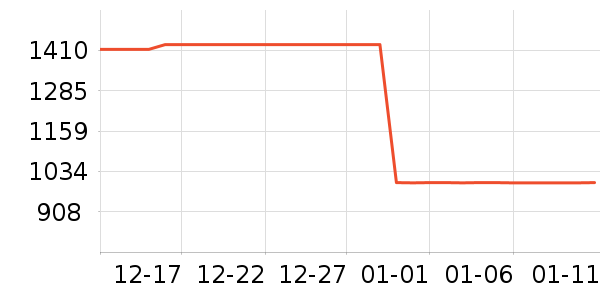 ֿ���������������ʷ�۸�