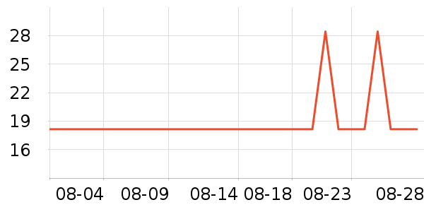 �Ź�������ʷ�۸�