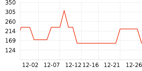 �׾���ʷ�۸�